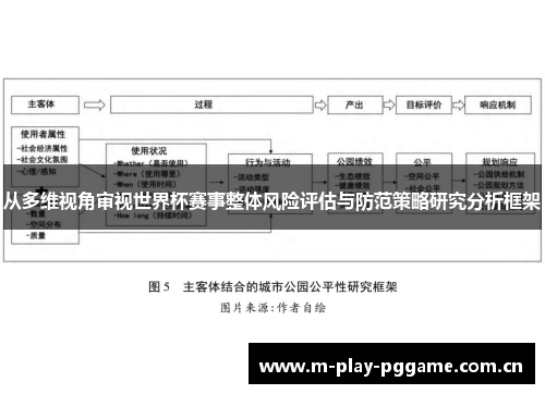 从多维视角审视世界杯赛事整体风险评估与防范策略研究分析框架 从多维视角审视世界杯赛事整体风险评估与防范策略研究分析框架